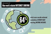 Unproductive Workplace Infographics Image 4