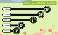 Unproductive Workplace Infographics Image 5