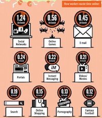 Unproductive Workplace Infographics Image 6
