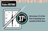 Unproductive Workplace Infographics Image 7