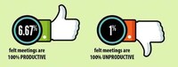 Unproductive Workplace Infographics Image 8