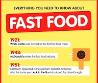 Fast Food Infographics Image 2