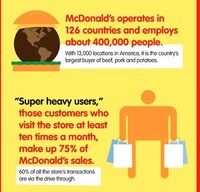 Fast Food Infographics Image 4