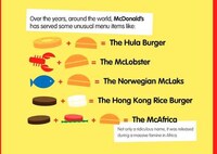 Fast Food Infographics Image 5