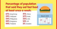 Fast Food Infographics Image 6
