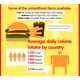 Fast Food Infographics Image 7