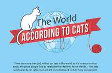 Worldly Feline Infographics