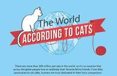 Worldly Feline Infographics