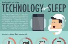 Screen-Induced Sleep Deprivation Stats
