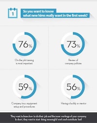 New Employee Retention Stats Image 2