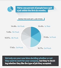 New Employee Retention Stats Image 4