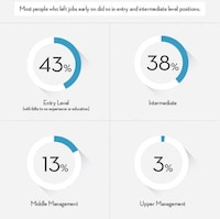 New Employee Retention Stats Image 5