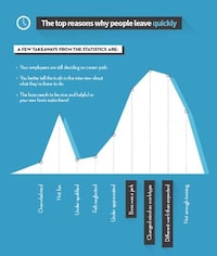 New Employee Retention Stats Image 6