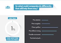 New Employee Retention Stats Image 7