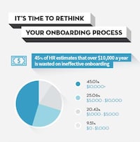 New Employee Retention Stats Image 8