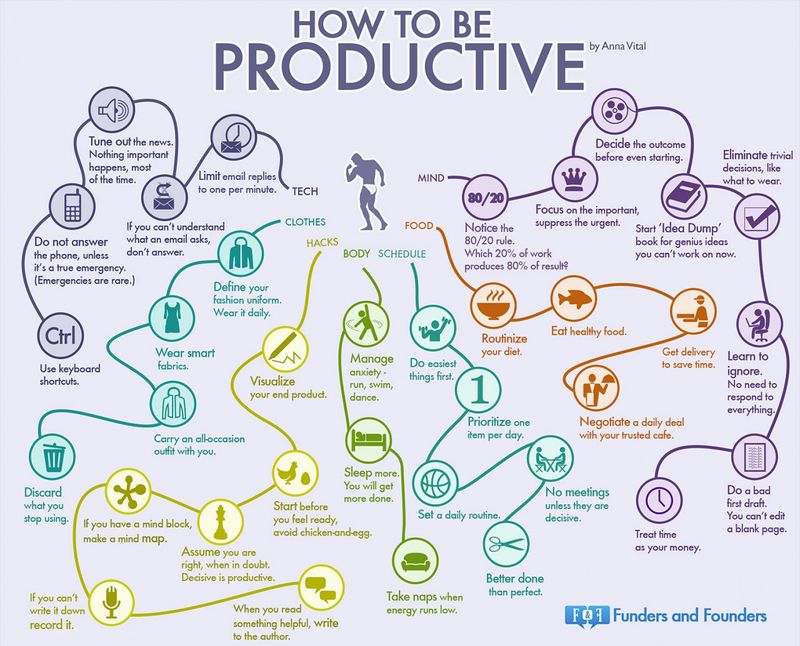 Helpful Productivity Infographics