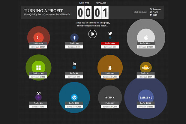 Live Profit-Revealing Feeds