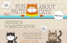 Insightful Feline Fact Charts