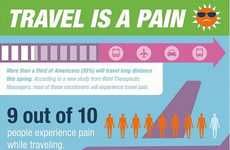 Preventative Travel Pain Tips