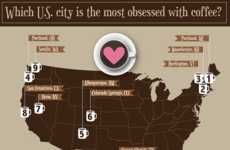 Regional Coffee Lover Charts