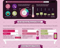 Anti-Aging Infographics Image 2