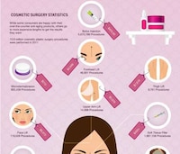 Anti-Aging Infographics Image 3