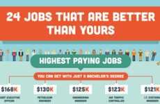 Rewarding Employment Infographics