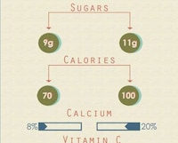 Coffee Comparison Charts Image 2