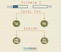 Coffee Comparison Charts Image 3