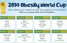 World Obesity Competitions