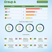 World Obesity Competitions Image 2