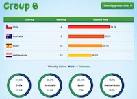 World Obesity Competitions Image 3