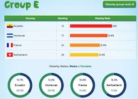 World Obesity Competitions Image 6