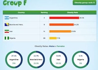 World Obesity Competitions Image 7