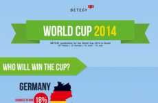 Soccer-Predicting Infographics