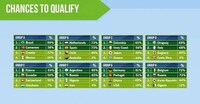Soccer-Predicting Infographics Image 2
