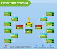 Soccer-Predicting Infographics Image 3