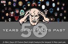 Mutant Evolution Infographics