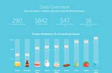 Comprehensive Food Trackers