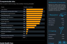 Computerizable Job Stats