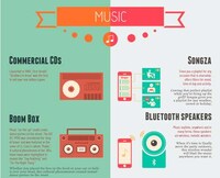 Comparative Celebration Infographics Image 2