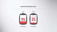 Symbolic Blood Donation Campaigns Image 2