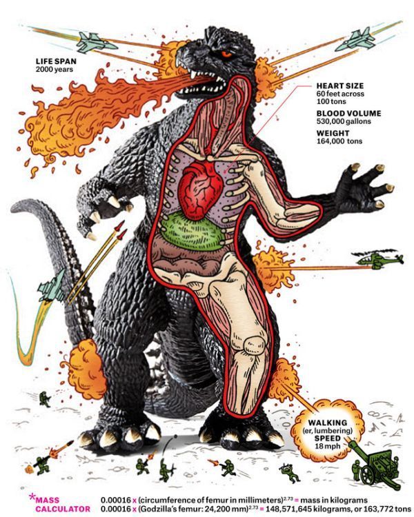 32 Monstrous Tributes to Godzilla