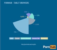Smutty Browsing Infographics Image 3