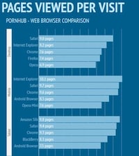Smutty Browsing Infographics Image 4