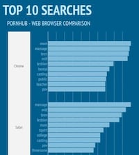 Smutty Browsing Infographics Image 5