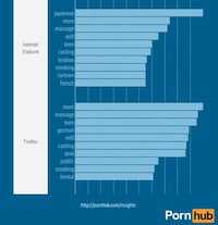 Smutty Browsing Infographics Image 6