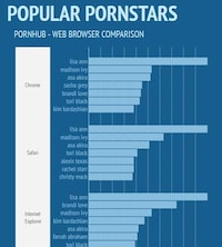 Smutty Browsing Infographics Image 7