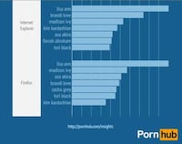 Smutty Browsing Infographics Image 8