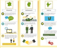 Global Etiquette Guides Image 5